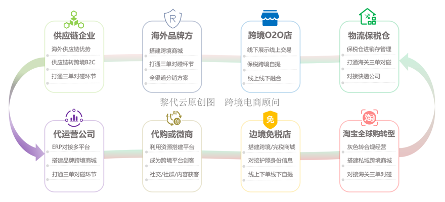 商品代采代购